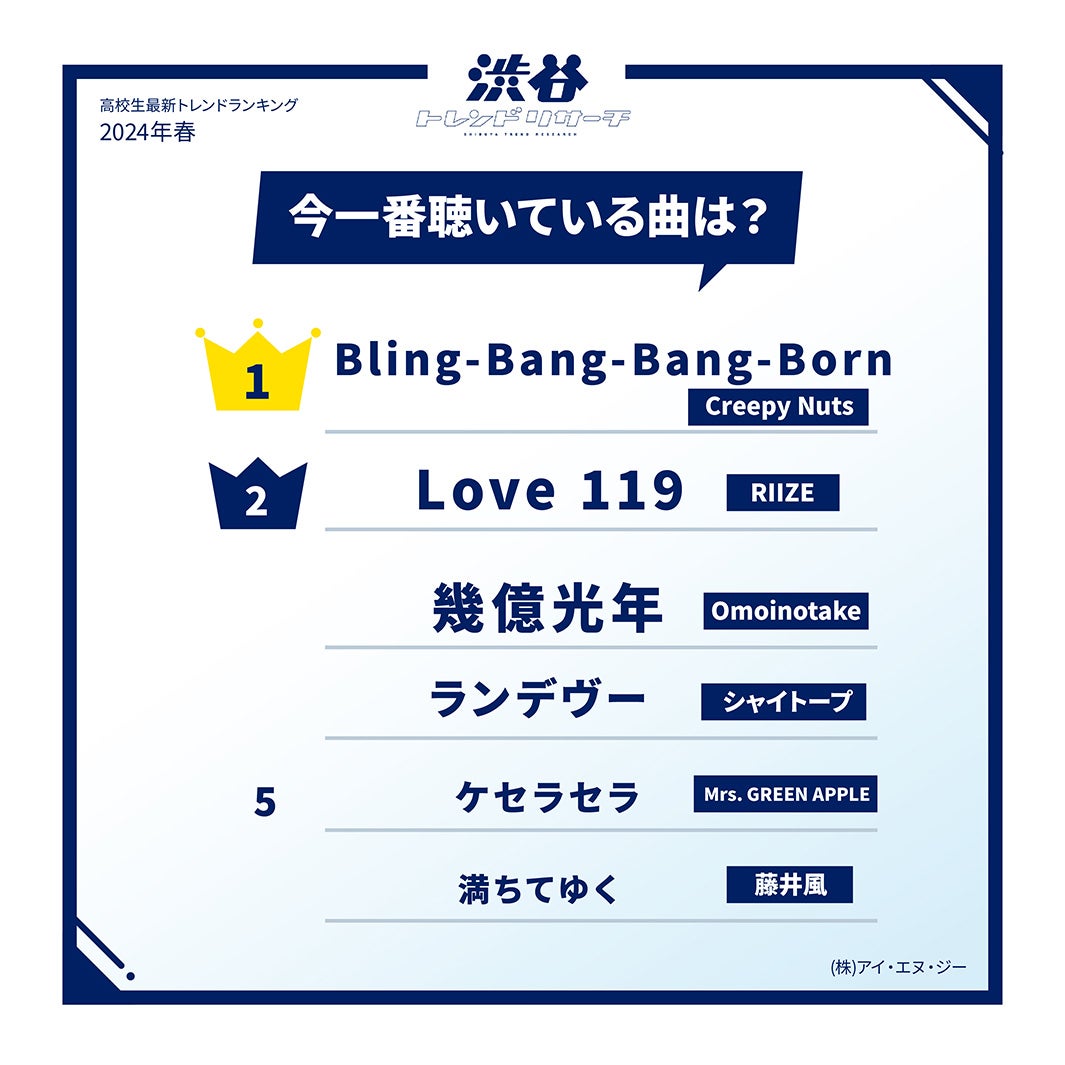 今一番聴いている曲（提供写真）