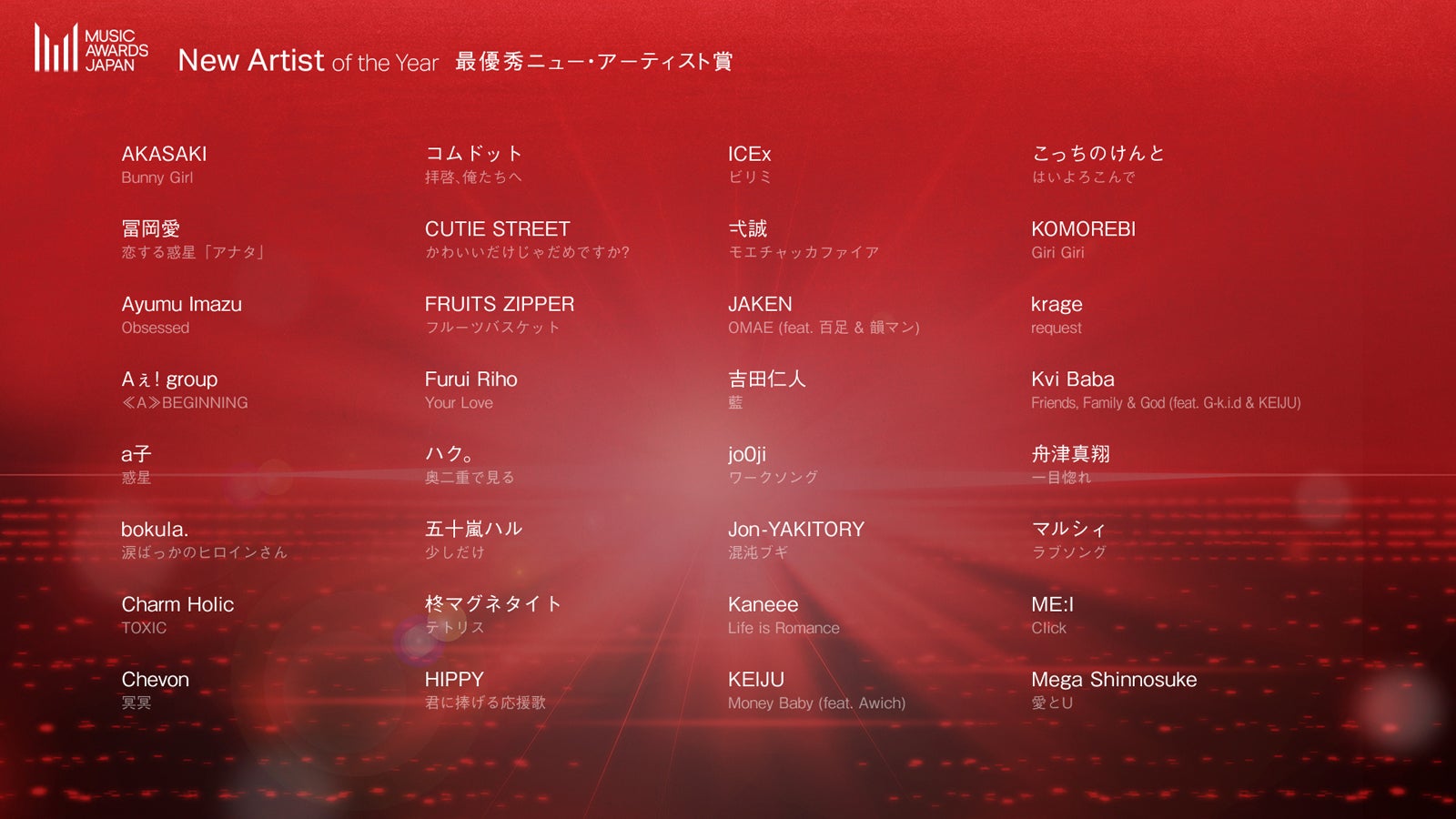 最優秀ニュー・アーティスト賞（提供写真）