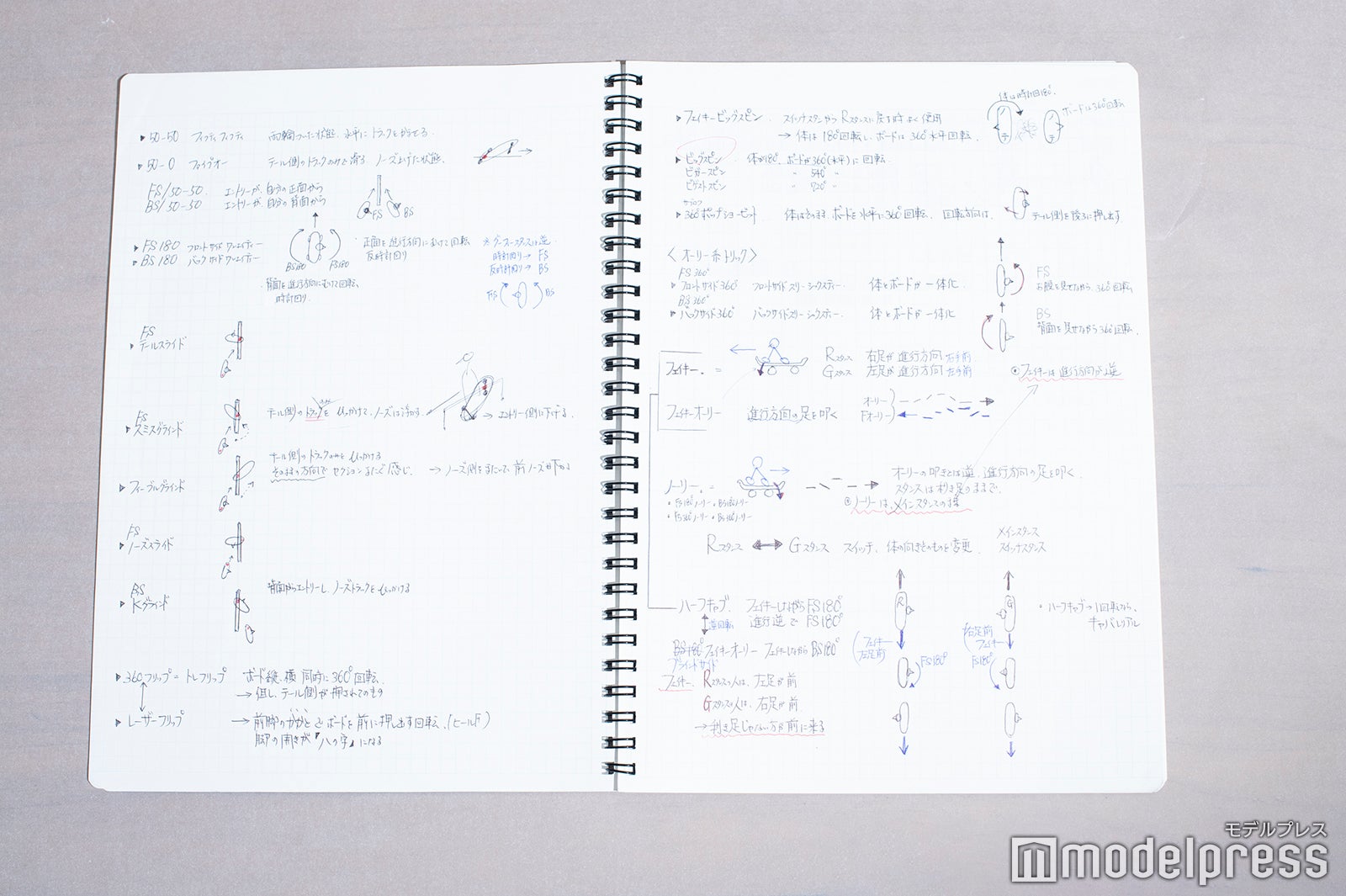 倉田アナ取材ノート （C）モデルプレス