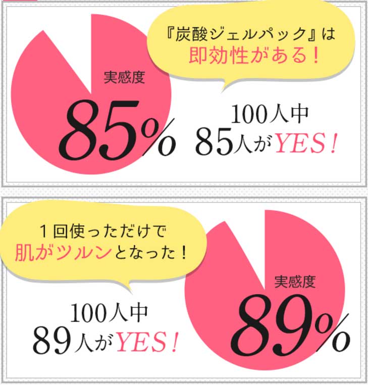 フェヴリナ調べ（2014年1月）　調査会社：ネオマーケティング社　対象：30～60代の美容関係職の女性100人