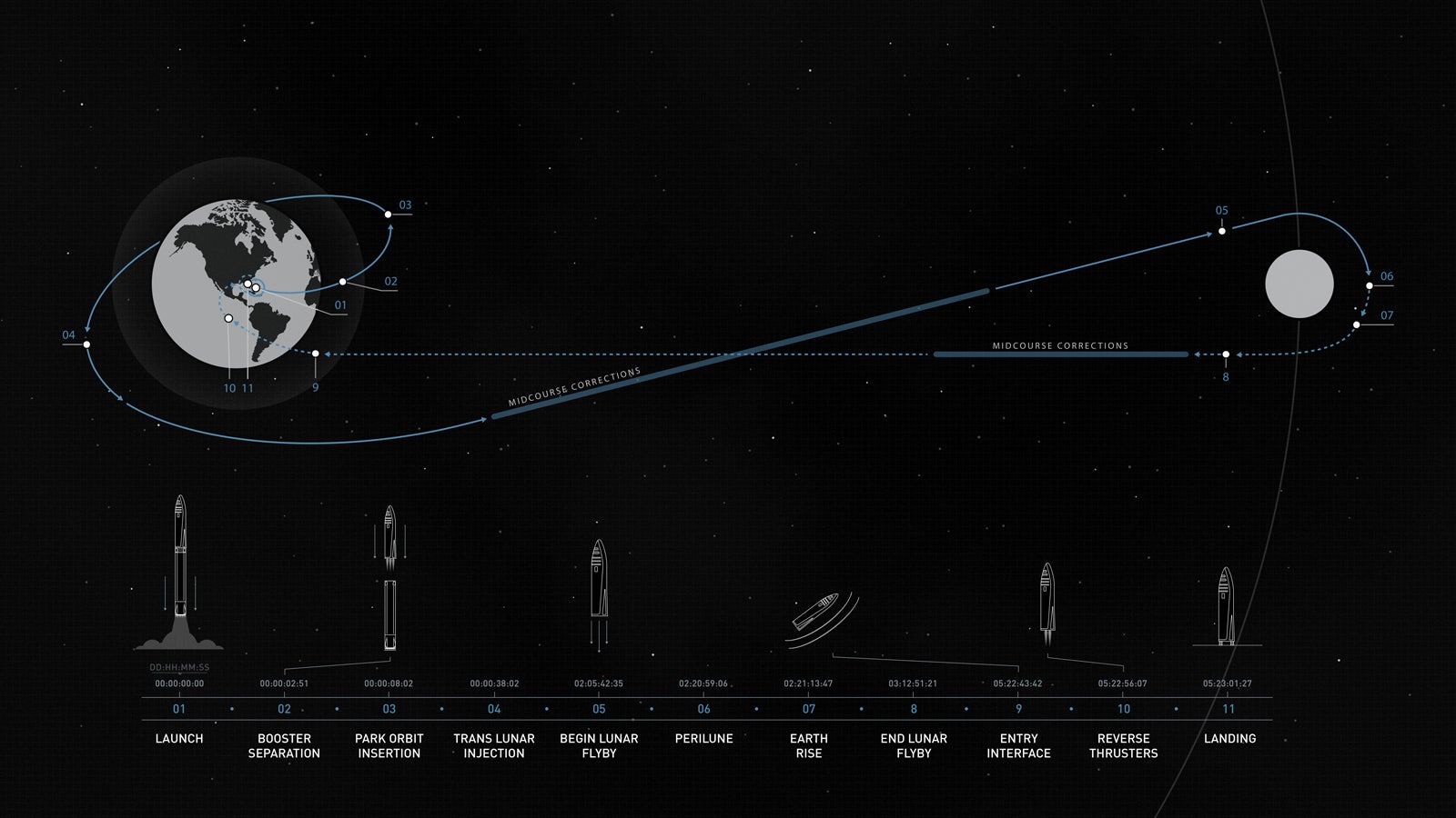月周回軌道イメージ （提供画像）