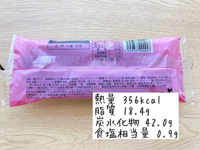 カロリーについて。