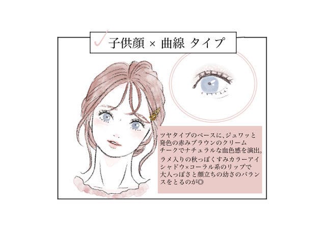 顔タイプ別