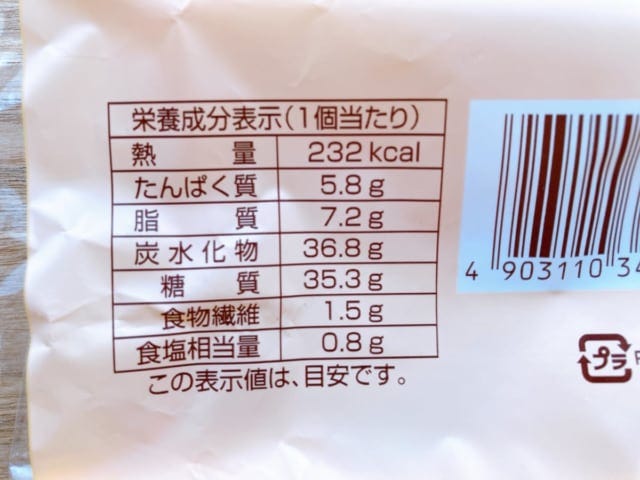 カロリーについて。