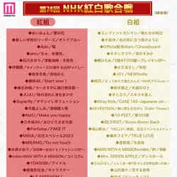 「第74回NHK紅白歌合戦」曲目一覧（C）モデルプレス