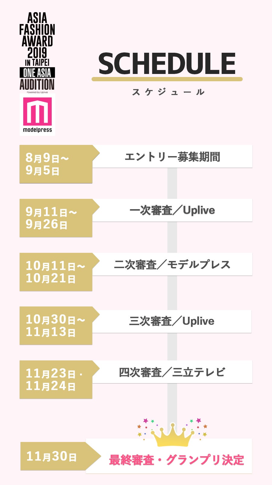 「“ONE ASIA” Audition」（ワンアジアオーディション）開催スケジュール／「ASIA FASHION AWARD 2019 in TAIPEI」（アジアファッションアワード）