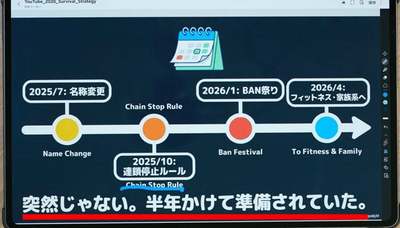 フィットネス・大食い・家族系まで広がるYouTube収益化停止。4月から加速の真相