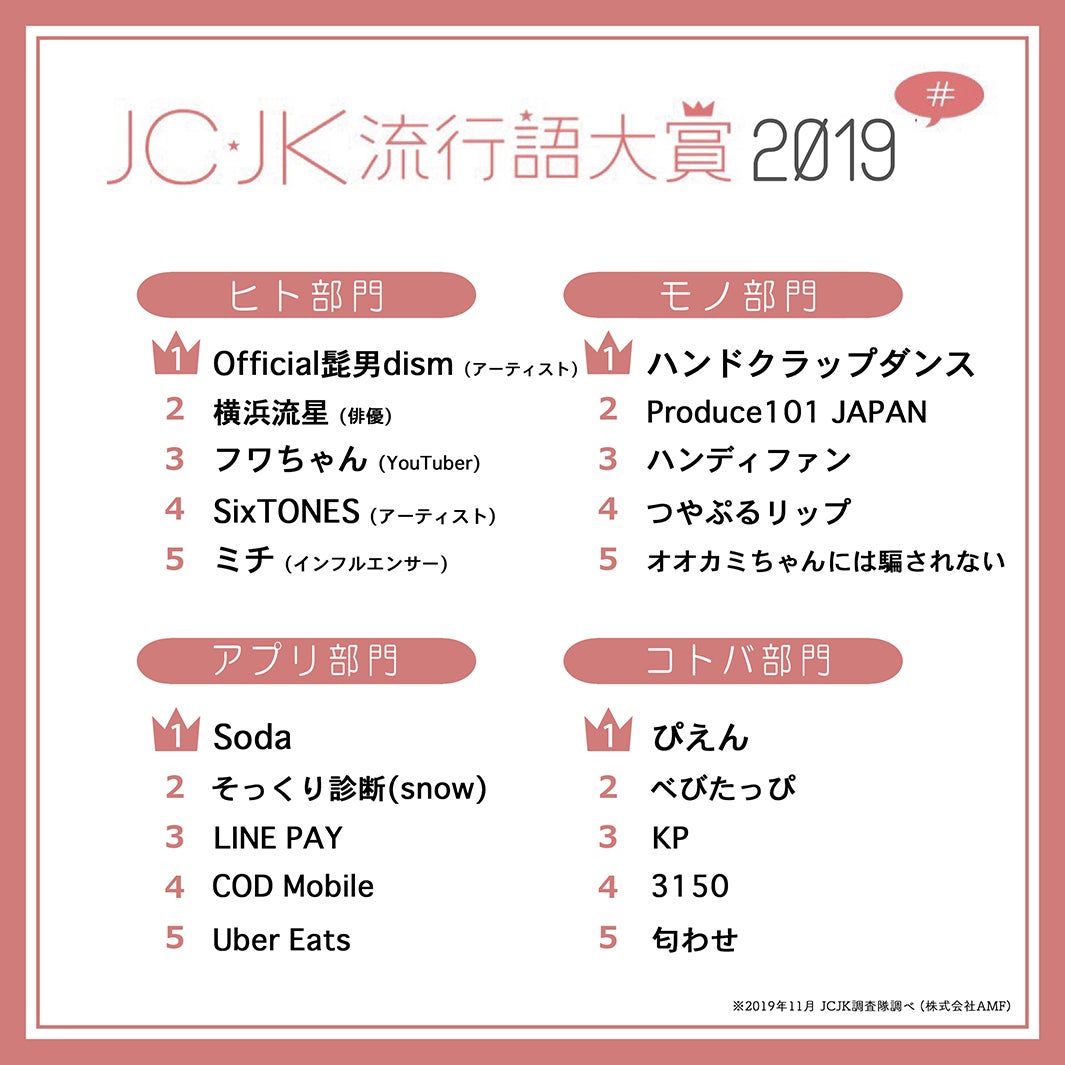 2019年『JC・JK流行語大賞』発表（提供画像）