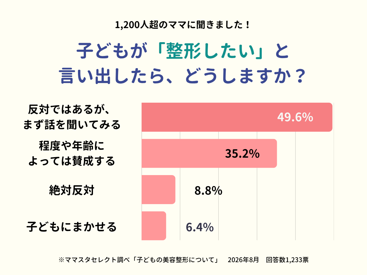 202608_子どもの美容整形について