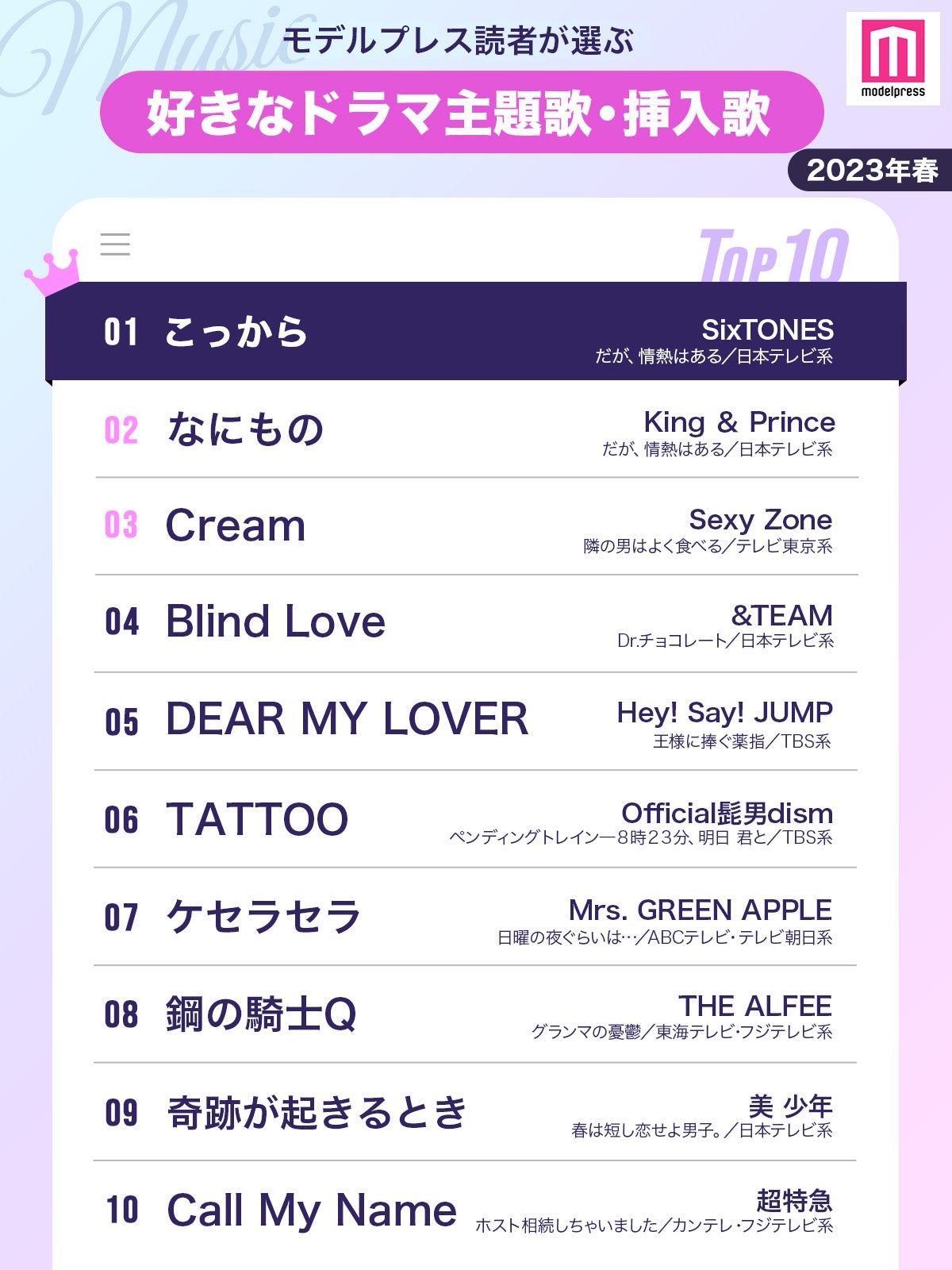 【2023春】読者が選ぶ「好きなドラマ主題歌・挿入歌」ランキングを発表＜1～10位＞（C）モデルプレス