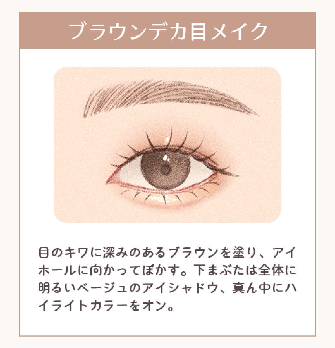「ブラウンデカ目メイク」奥二重さんの目元に深みのあるブラウンと下まぶたベージュを施したイラスト