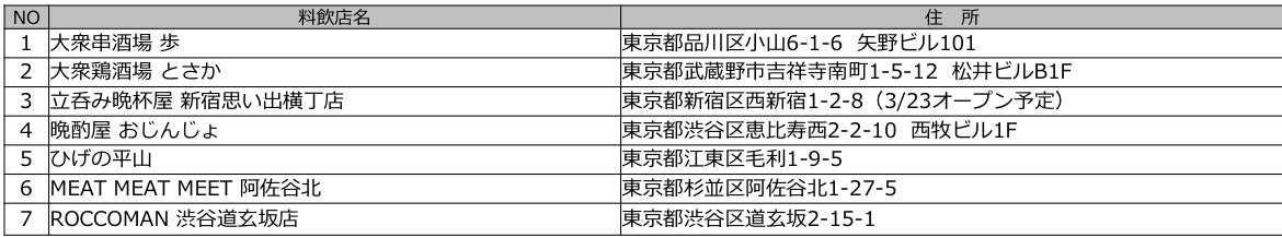 東京会場出店一覧（提供画像）