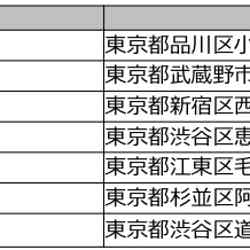 東京会場出店一覧(提供画像)