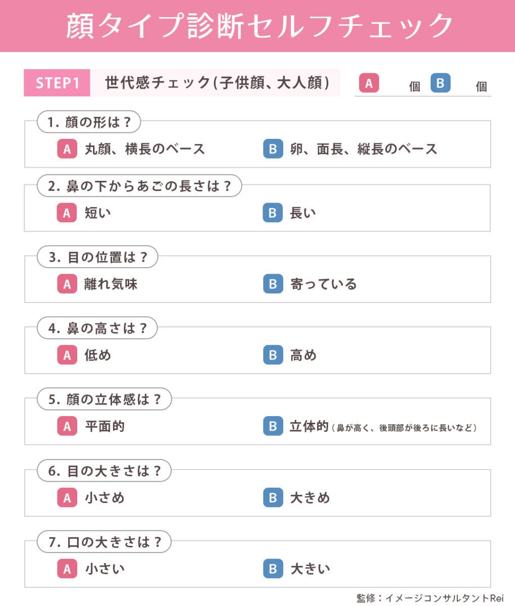 顔タイプ診断セルフチェックステップ1