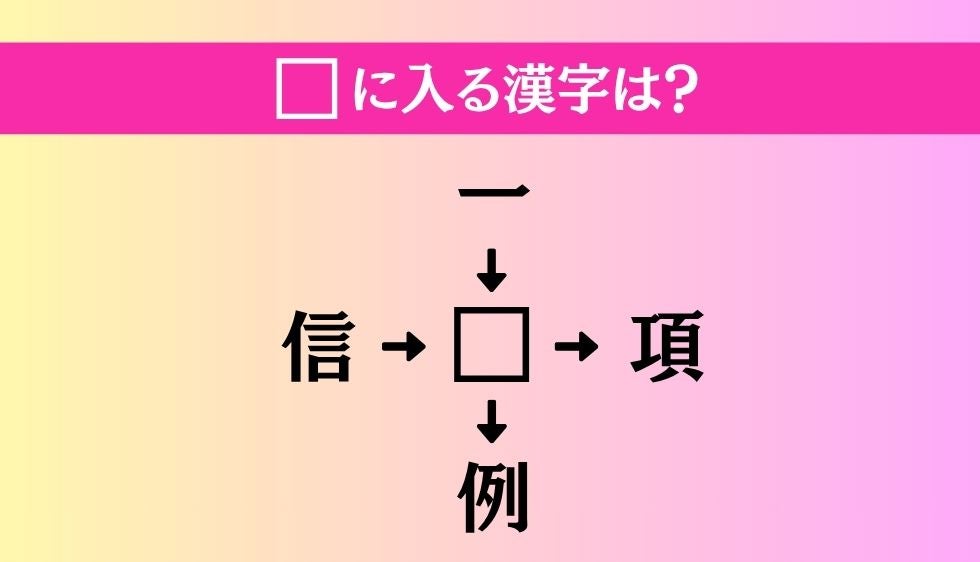 【穴埋め熟語クイズ Vol.5356】□に漢字を入れて4つの熟語を完成させてください