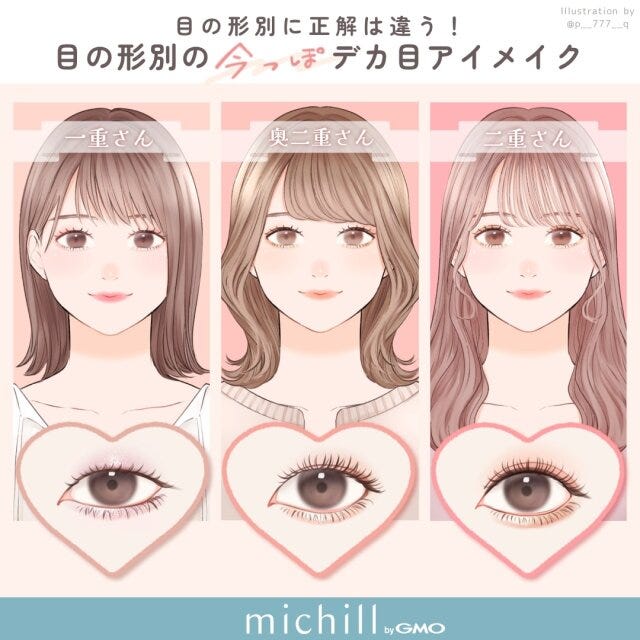 目の形別　アイメイク　デカ目　今っぽ　Pyom　イラスト　全タイプ