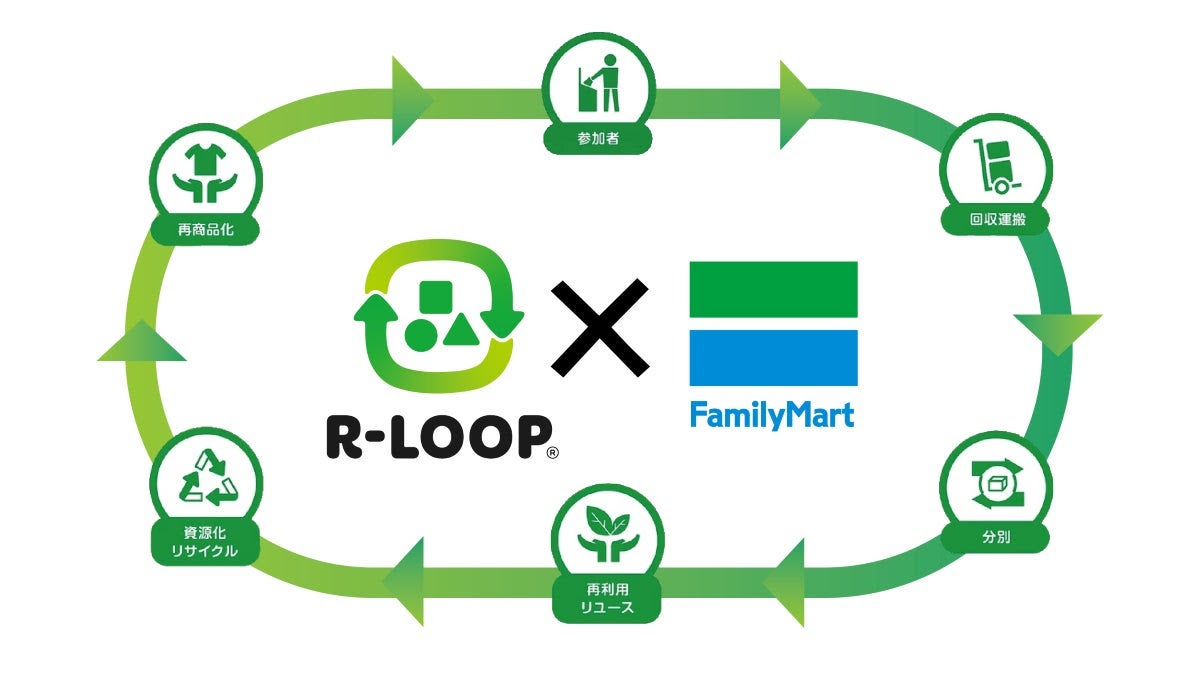 回収ボックス「R-LOOP（アールループ）」（提供写真）