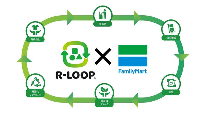 回収ボックス「R-LOOP(アールループ)」(提供写真)