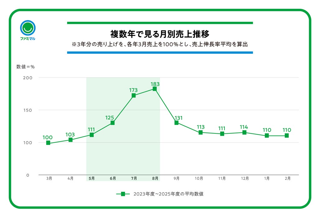 提供画像