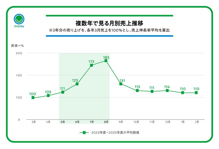 提供画像