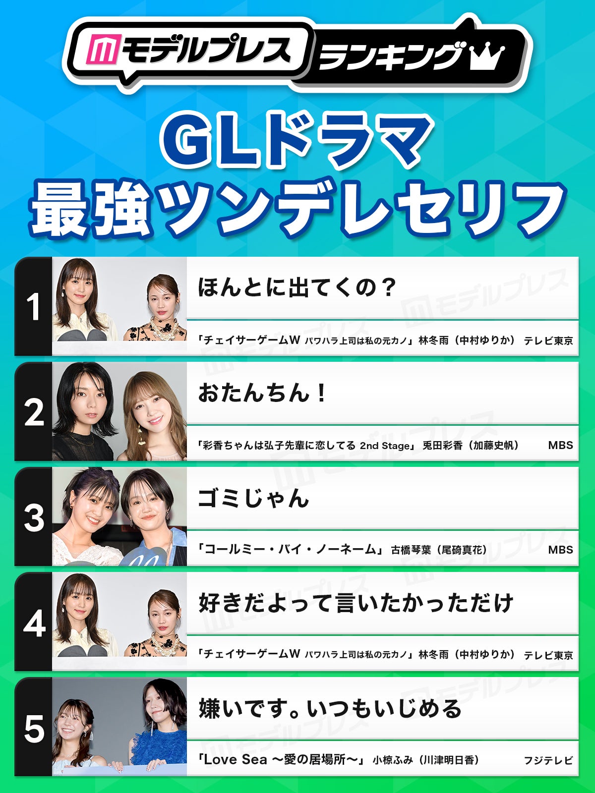 読者が選ぶ「GLドラマ最強ツンデレセリフ」トップ5を発表（C）モデルプレス