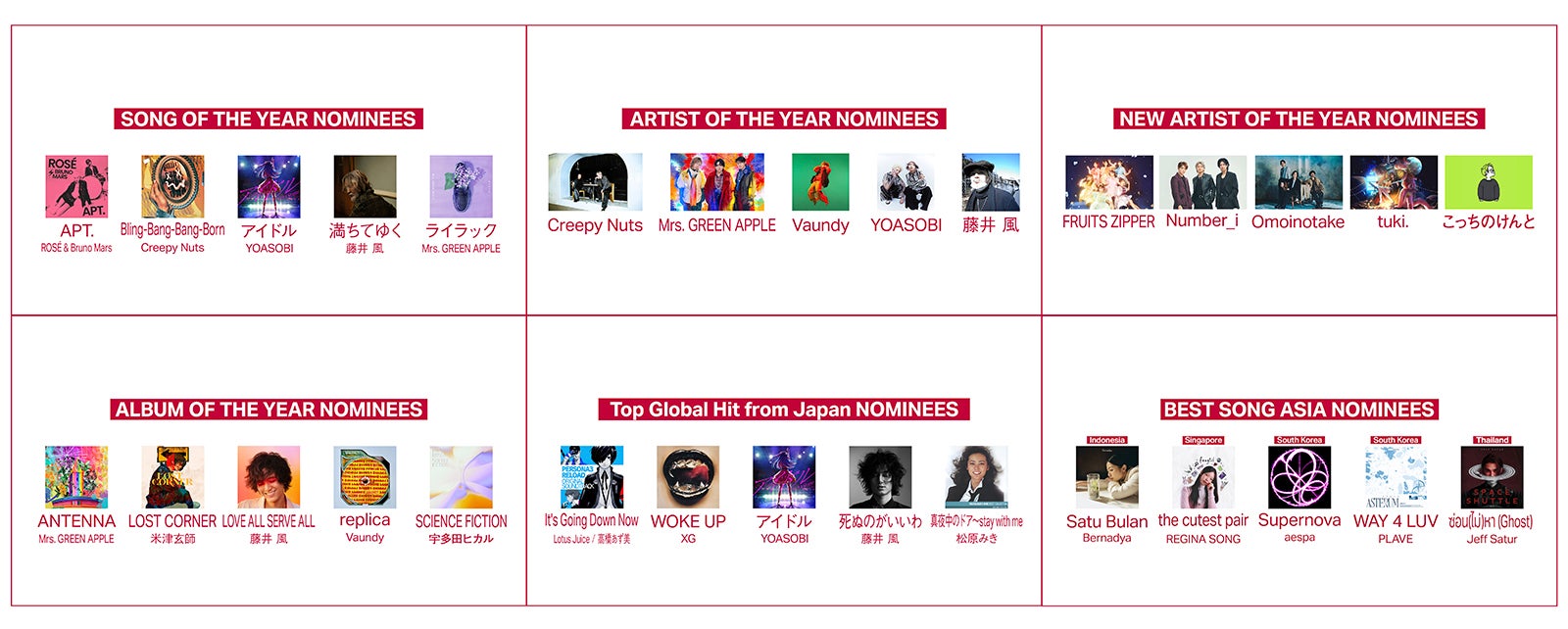 「MUSIC AWARDS JAPAN 2025」ノミネート一覧（提供写真）
