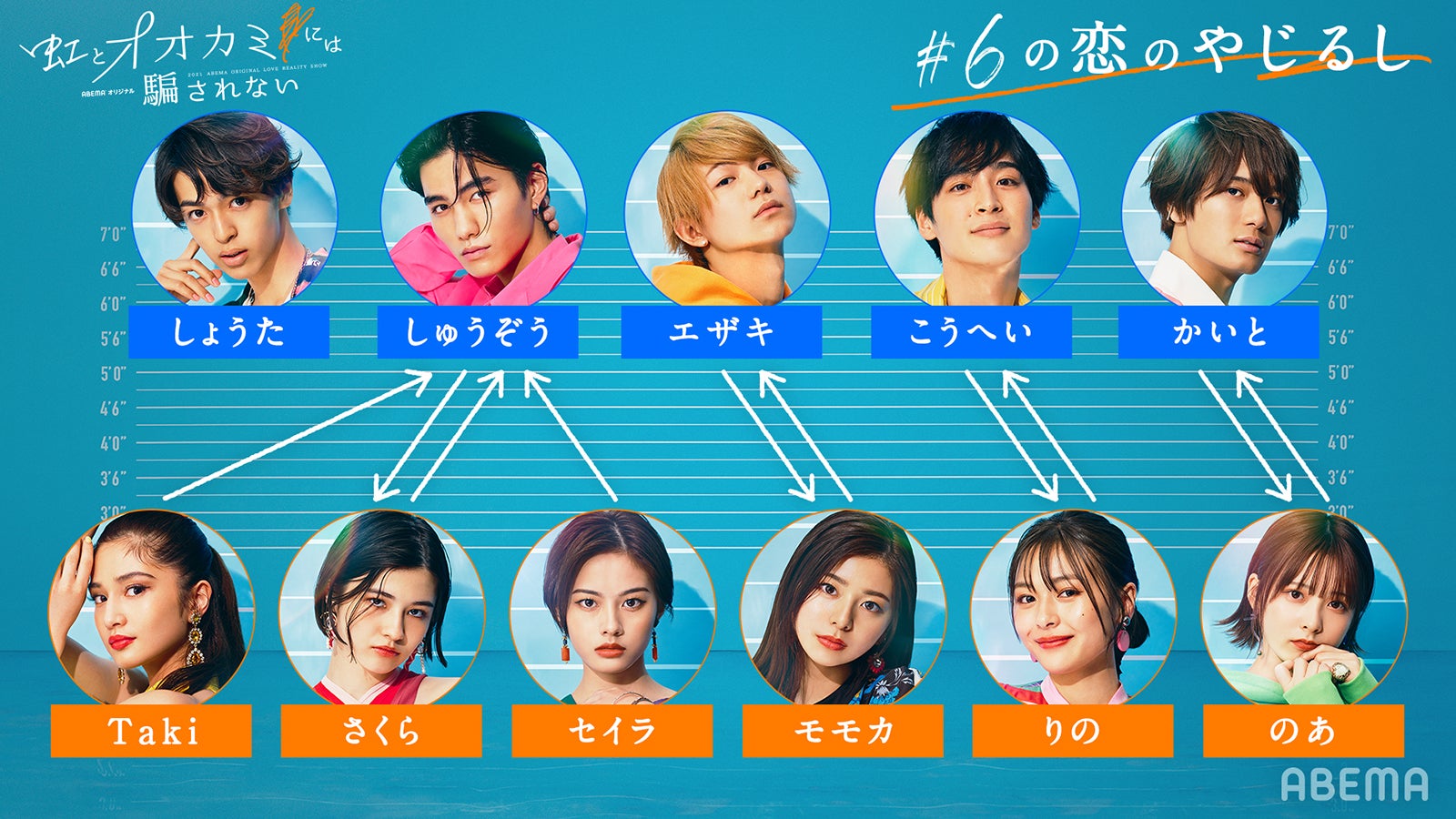 相関図「虹とオオカミには騙されない」第6話（C）AbemaTV, Inc.