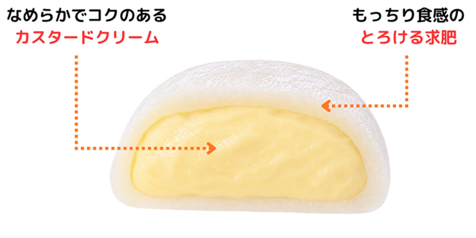 もっちりとした求肥の中には、たっぷりのカスタードクリーム／提供画像