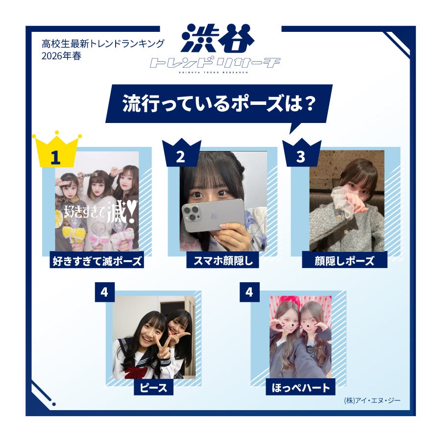 高校生最新トレンドランキング（提供写真）