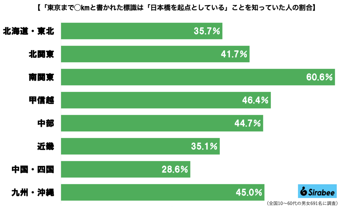 日本橋グラフ