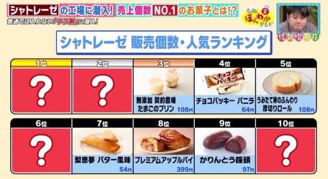 シャトレーゼ人気ランキング