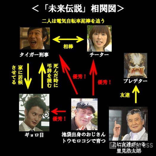 “巣鴨版リーガルハイ相関図”が完成