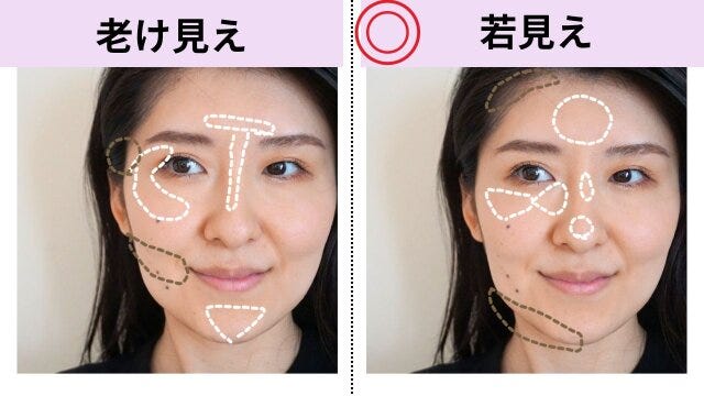 老け見え　若見え