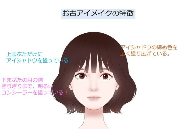 お古アイメイク　特徴　解説　イラスト