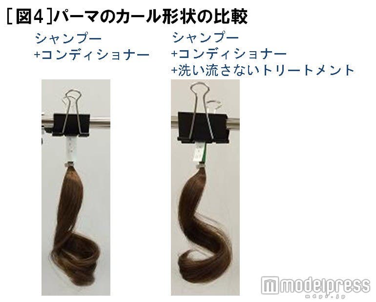 “髪のゴールデンタイム”ケアで髪が思いのままに