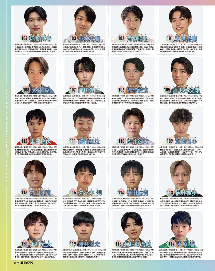 「第36回ジュノン・スーパーボーイ・コンテストBEST200」写真/JUNON編集部(2023年5月22日発売JUNON7月号より抜粋)