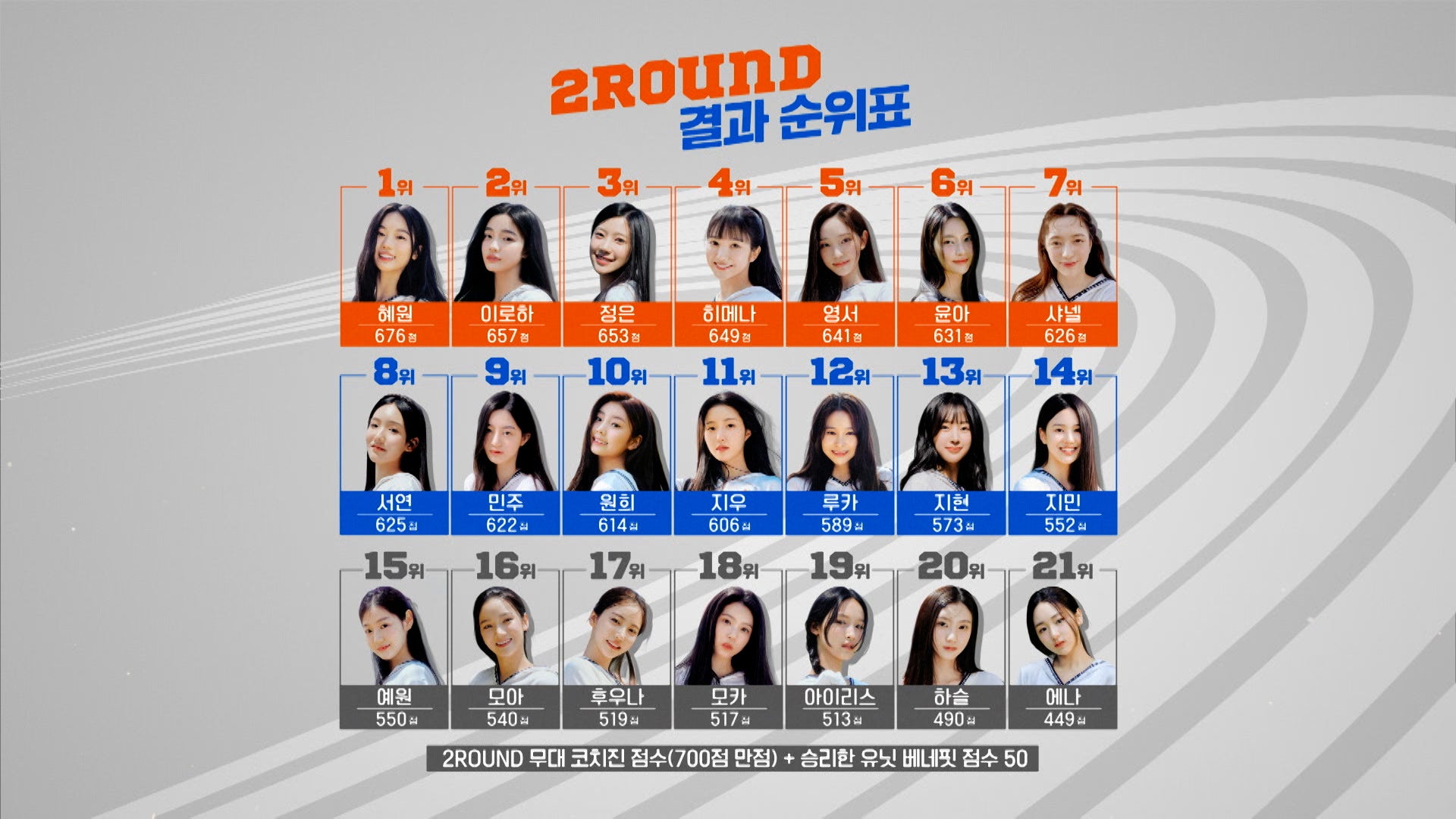 「R U Next？」3話より（C）BELIFT LAB Inc. ALL RIGHTS RESERVED.