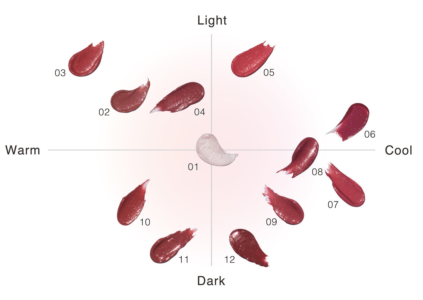 「サンリットパールリップグロウ」カラーチャート（提供写真）