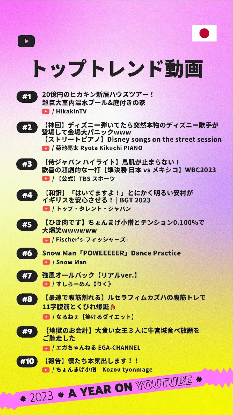 国内トップトレンド動画ランキング（提供写真）