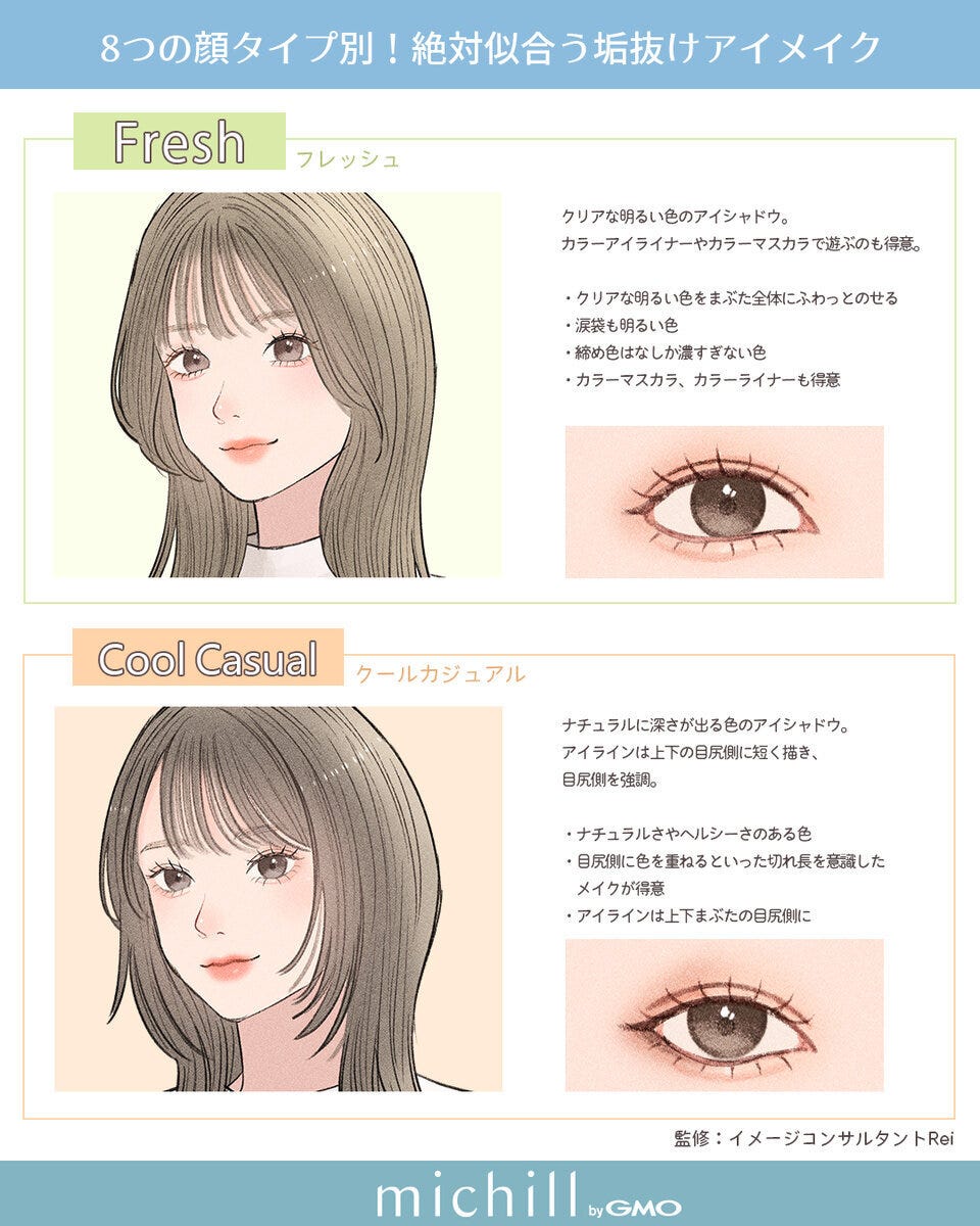 フレッシュタイプとクールカジュアルタイプの女性の顔イラストと似合うアイメイクの説明