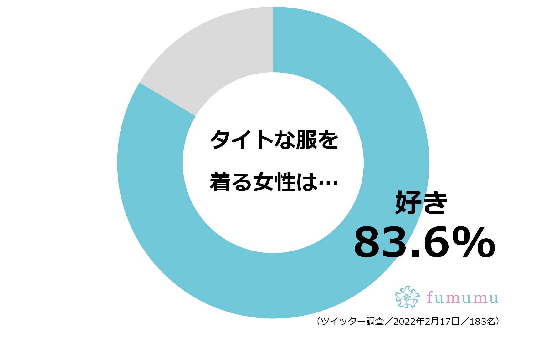 トップ タイトな服とは