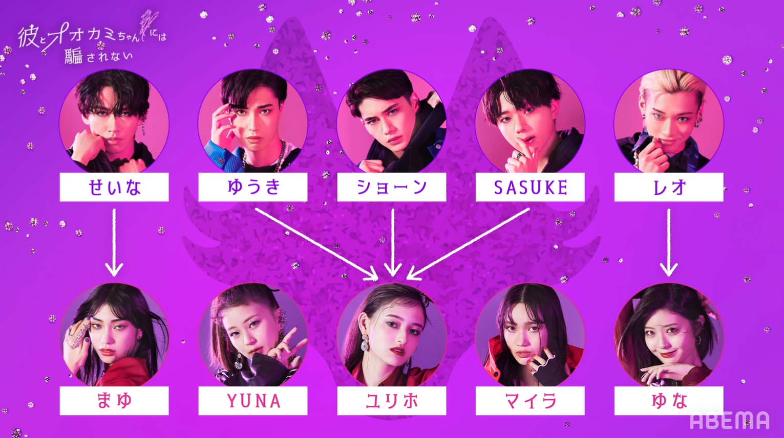 恋愛相関図「彼とオオカミちゃんには騙されない」第1話（C）AbemaTV, Inc.