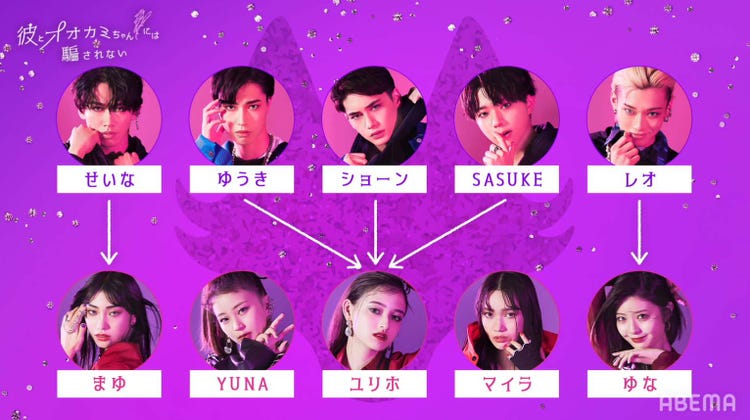 画像19 66 彼オオカミ 初回から話題の美女は 3人から矢印集中の大峰ユリホ あざと可愛く翻弄するゆな プロフィール モデルプレス