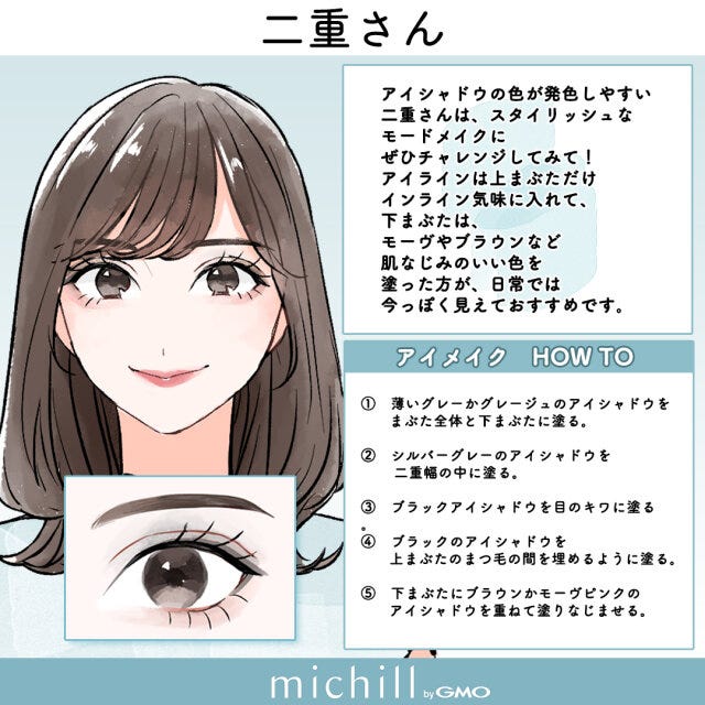 目の形別　ブラウン×ブラック　垢抜けアイメイク　あおいみのこ　イラスト　二重さん