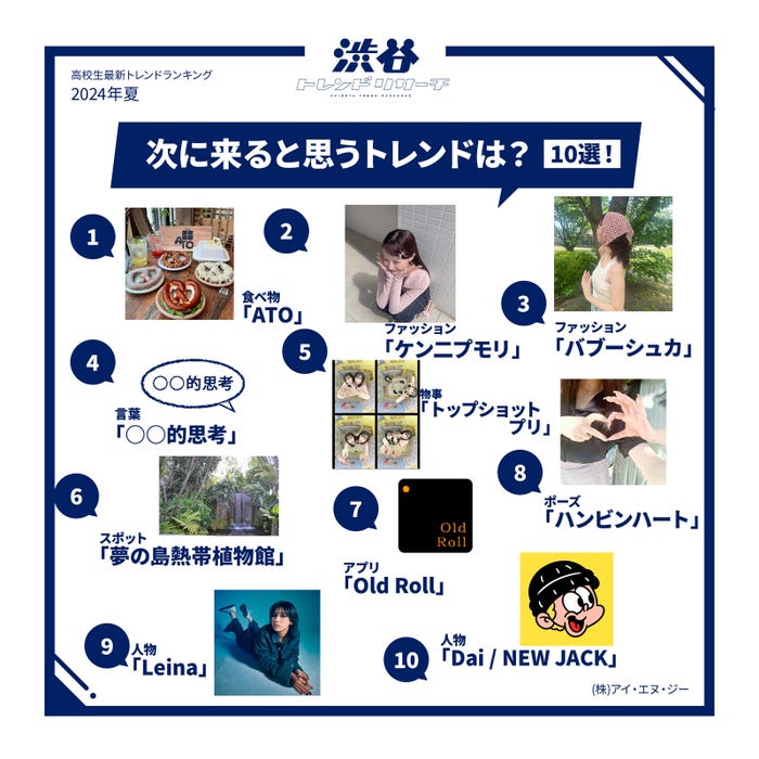 次に来ると思うトレンドは?(提供写真)