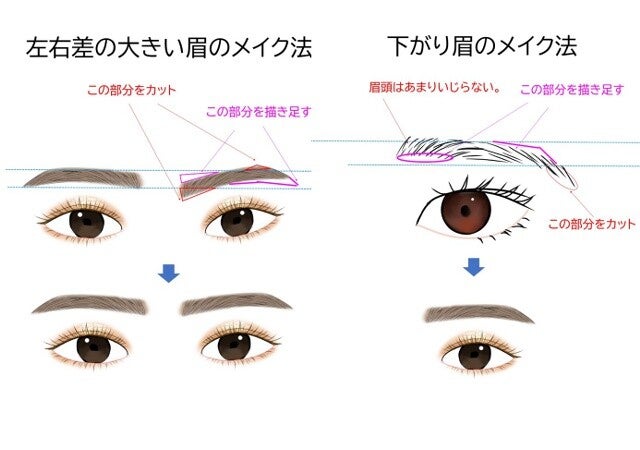 保存版】眉メイクにお悩みの人必見！濃さ＆元の形別・垢抜け眉の描き方 - モデルプレス