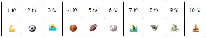 スポーツ／Instagram絵文字ランキング