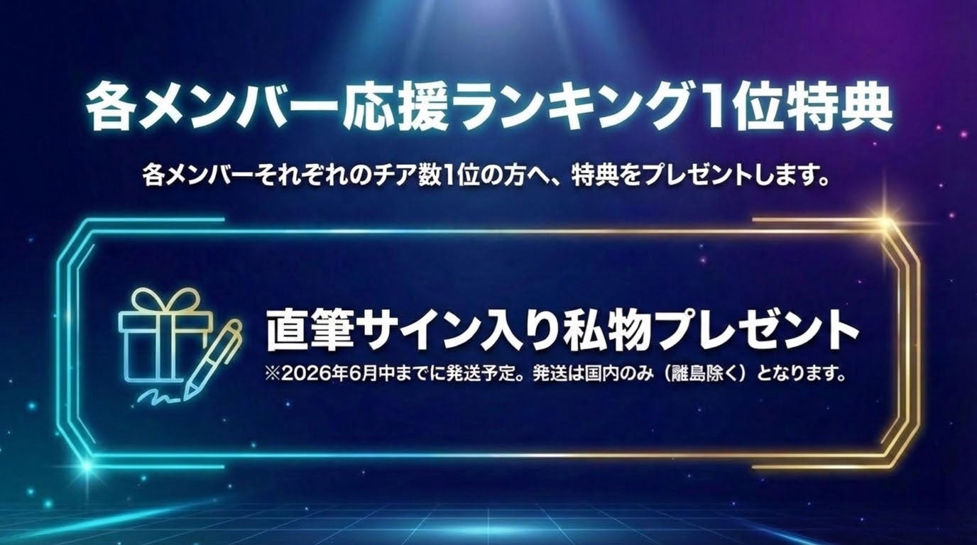 各メンバー応援ランキング1位特典（提供写真）