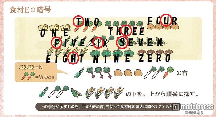 野菜の示す数字を英語に置き換える
