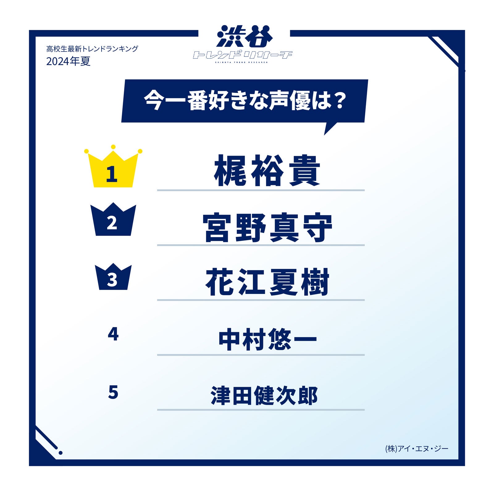 今一番好きな声優（提供写真）